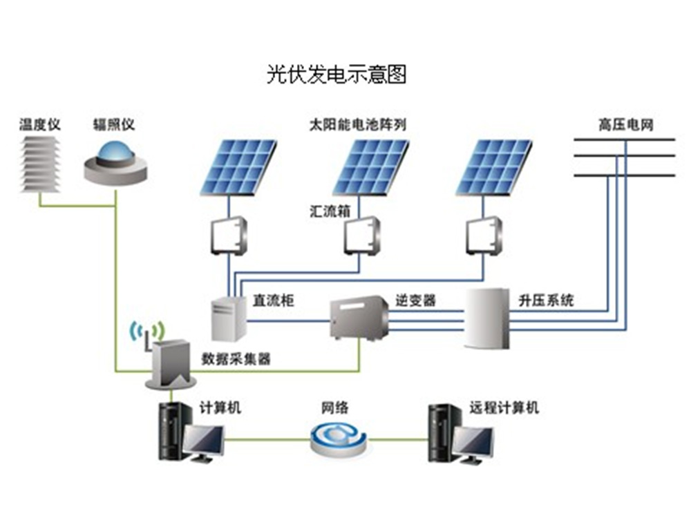 光伏发电示意图2