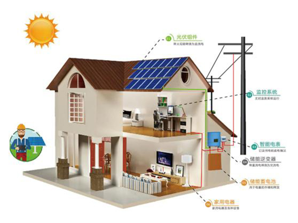 户用光伏发电示意图