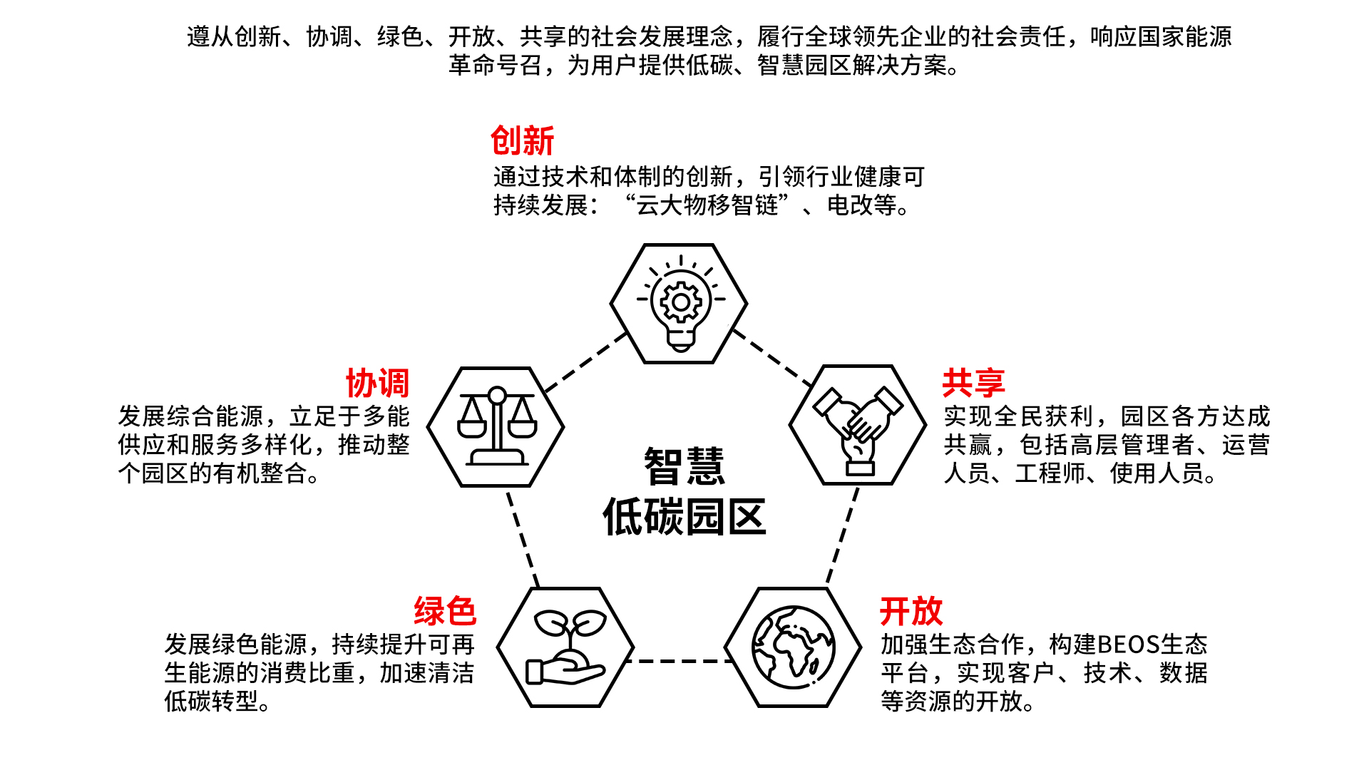 智慧光伏低碳园区介绍